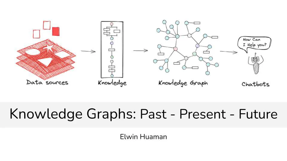 Knowledge Graphs: Past, Present, and Future