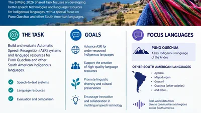 Organiser | Shared Task: ASR and Language Resources for Indigenous Languages featured image